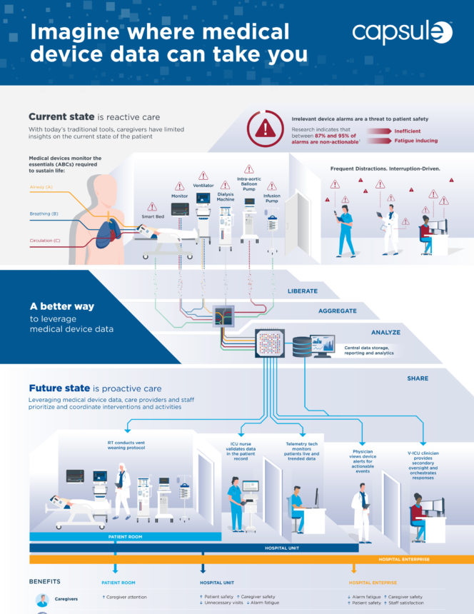 product-brochure-Capsule-MDIP-Infographic-2020-08