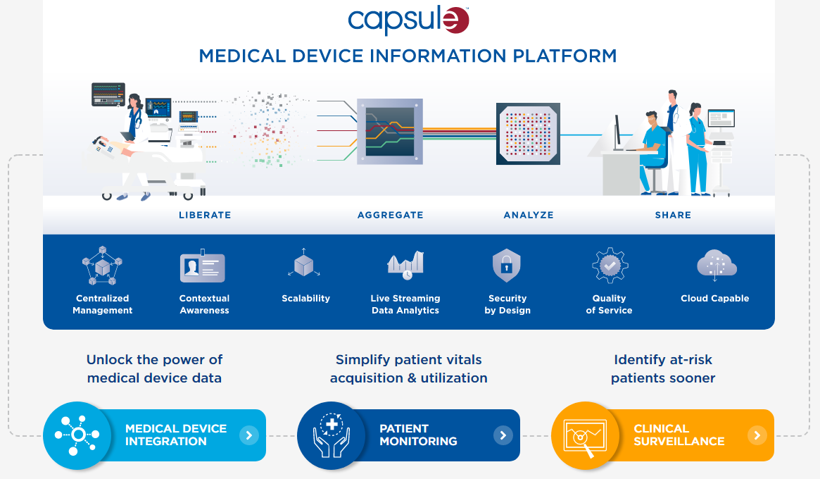 Advanced Integration • Medical Device Integration • Capsule