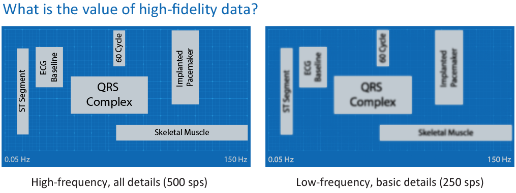High-Fidelity vs Low-Fidelity Graphics