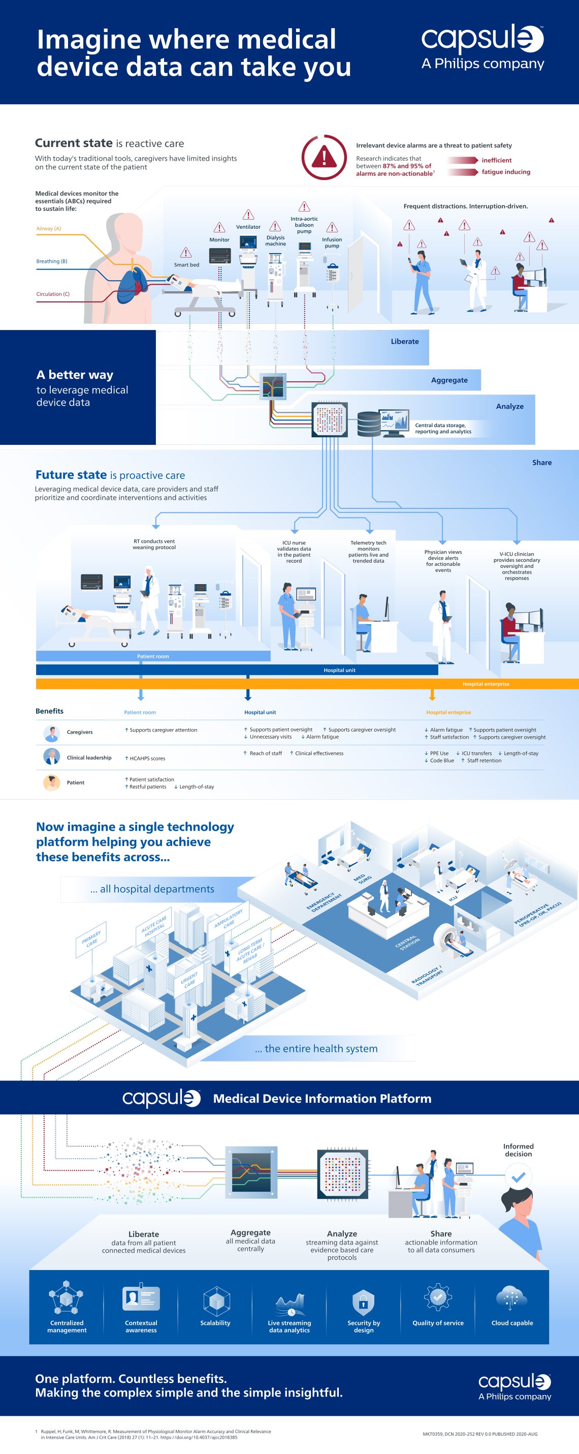 capsule-philips-mdip-infographie-2024-02